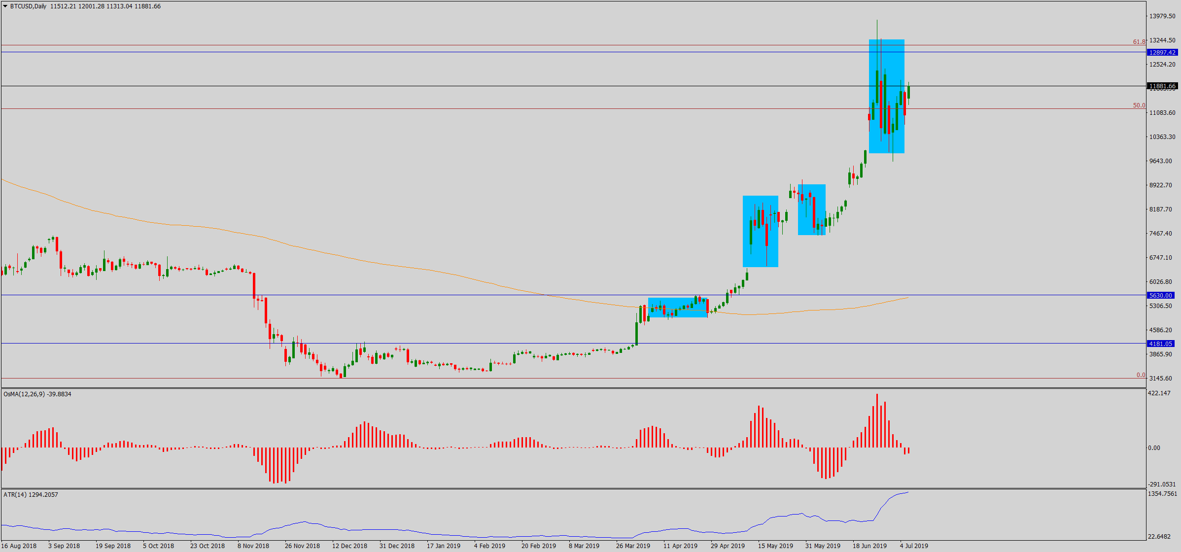 How To Trade Bitcoin On Xm Language:en : Beginner's Guide ...