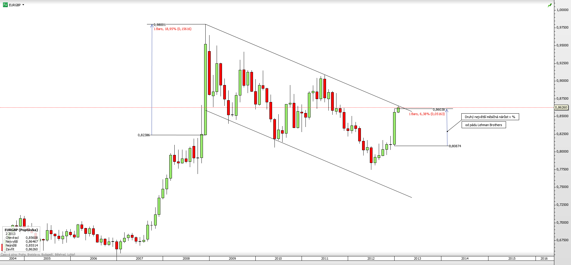 EURGBP - month