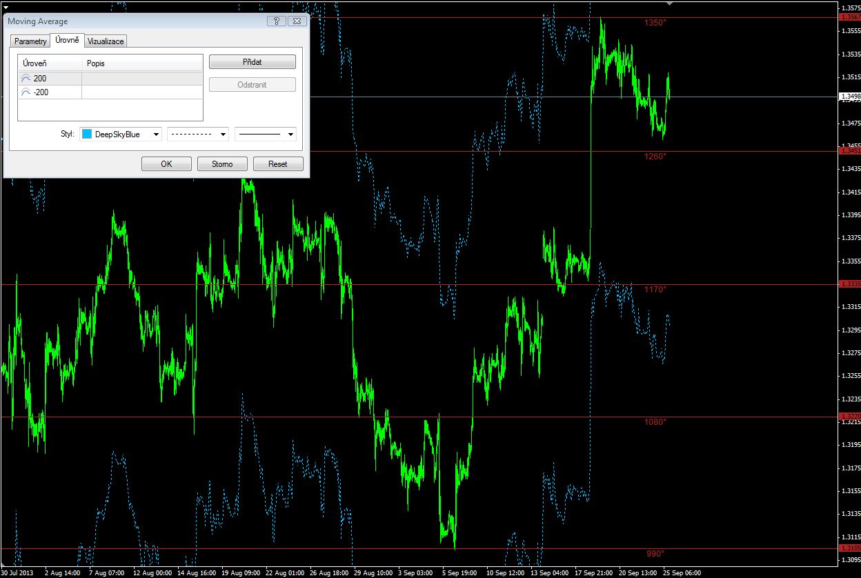 Jednoduchý a profitabilní trendline systém - Diskusní fórum - FXstreet.cz