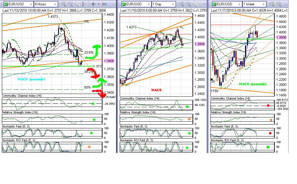 eurusd 10112010 10:30