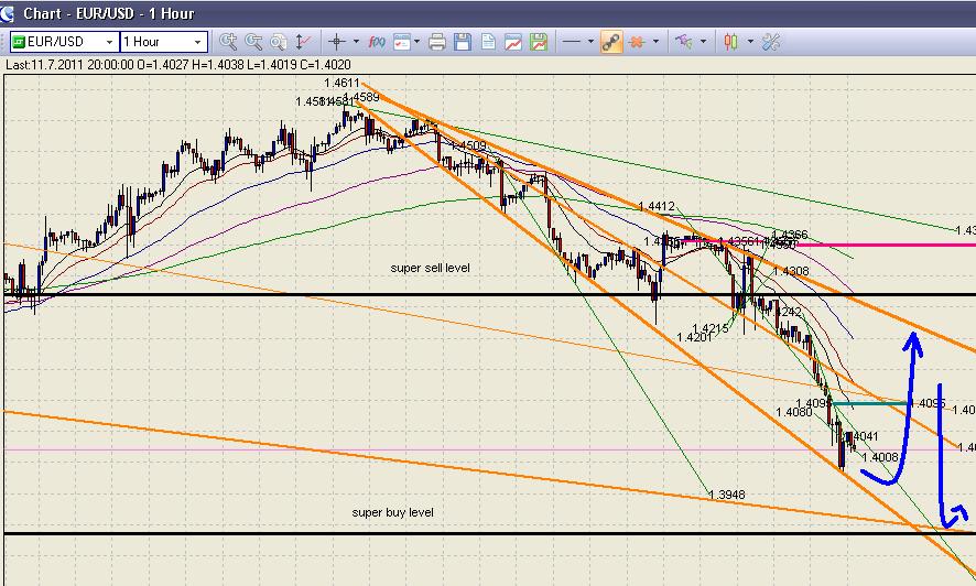 eurusd klin 11072011