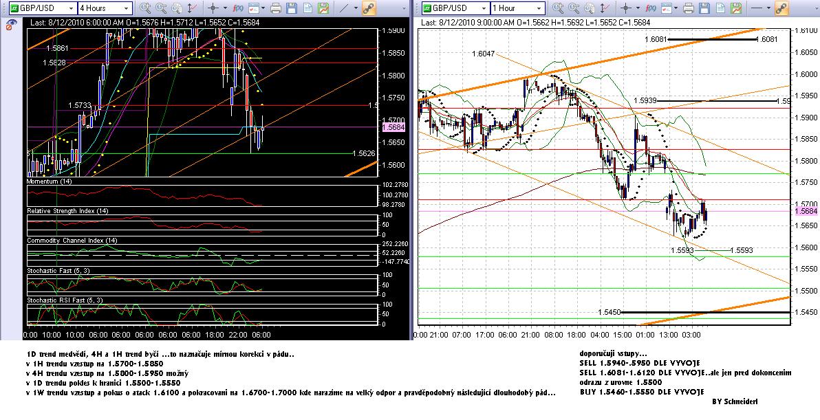 gbpusd 12.8.2010