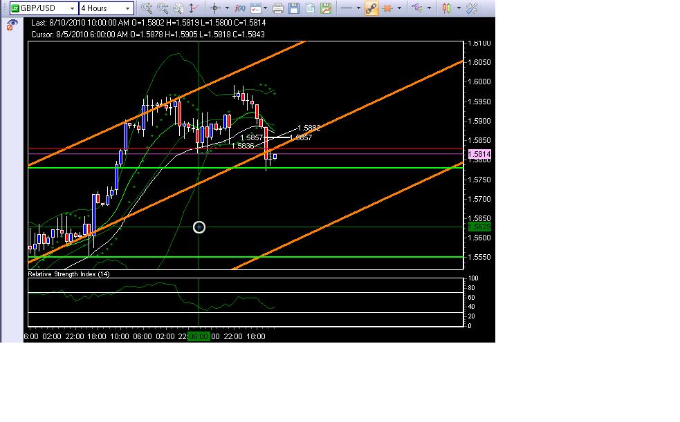 gbpusd