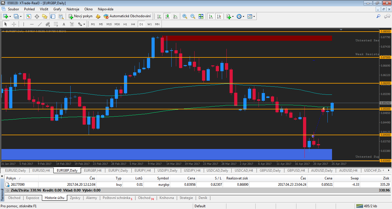 EUR/GBP