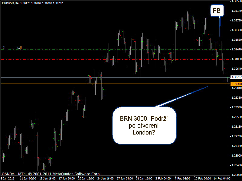 EUR/USD