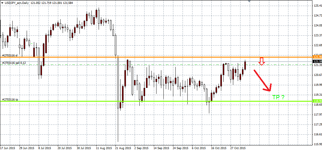 USD/JPY