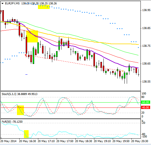 Forex znamena