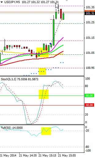 Axiory forex