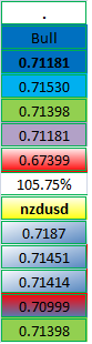 Příklad proč je dobrý používat RTD, bez grafu short kiwak pro 40 pipu, v případě zájmu můžu uploadnout sešit na jakýkoliv pár