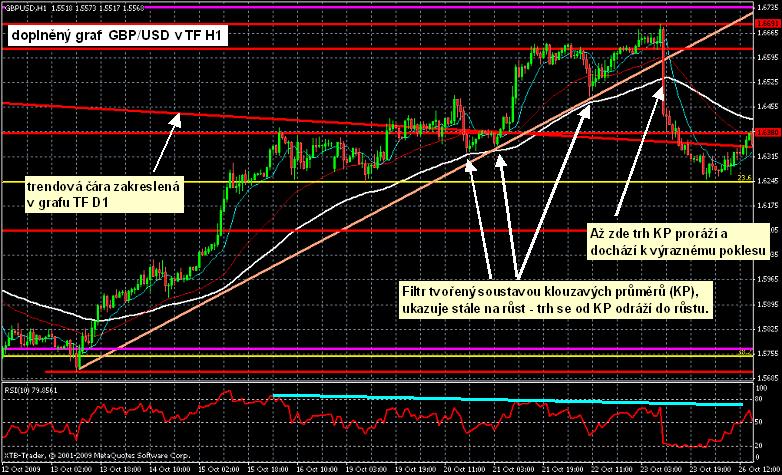 GBP/USD v TF H1