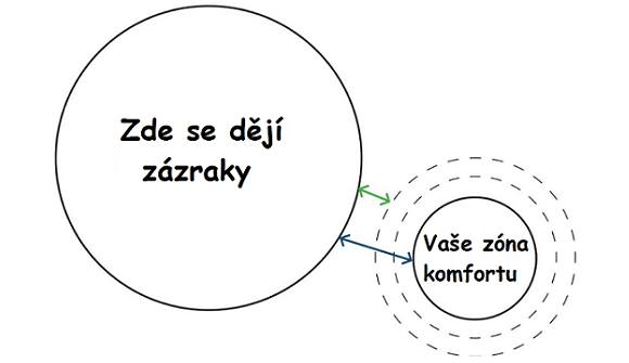 Takto sa veci majú 
