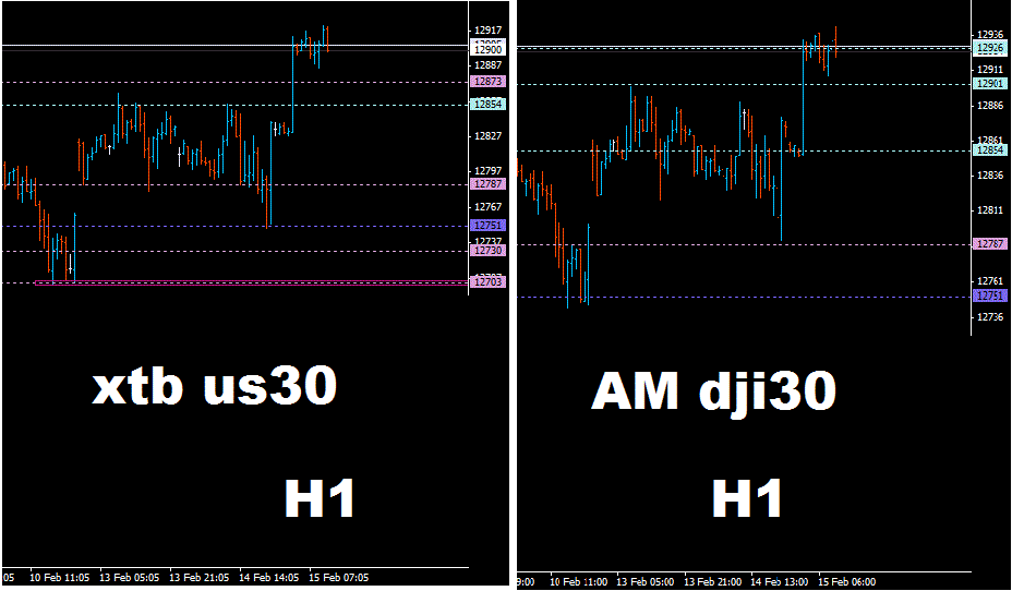 djia