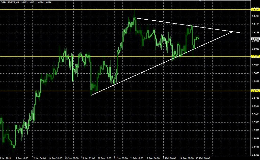 GBP/USD H4