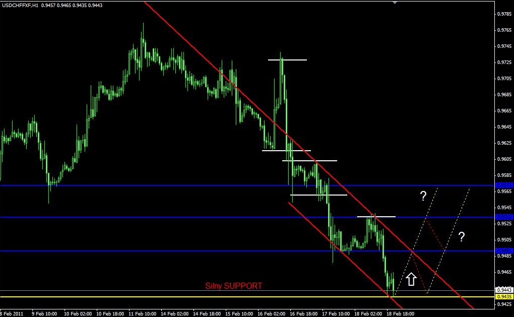 USD/CHF H1