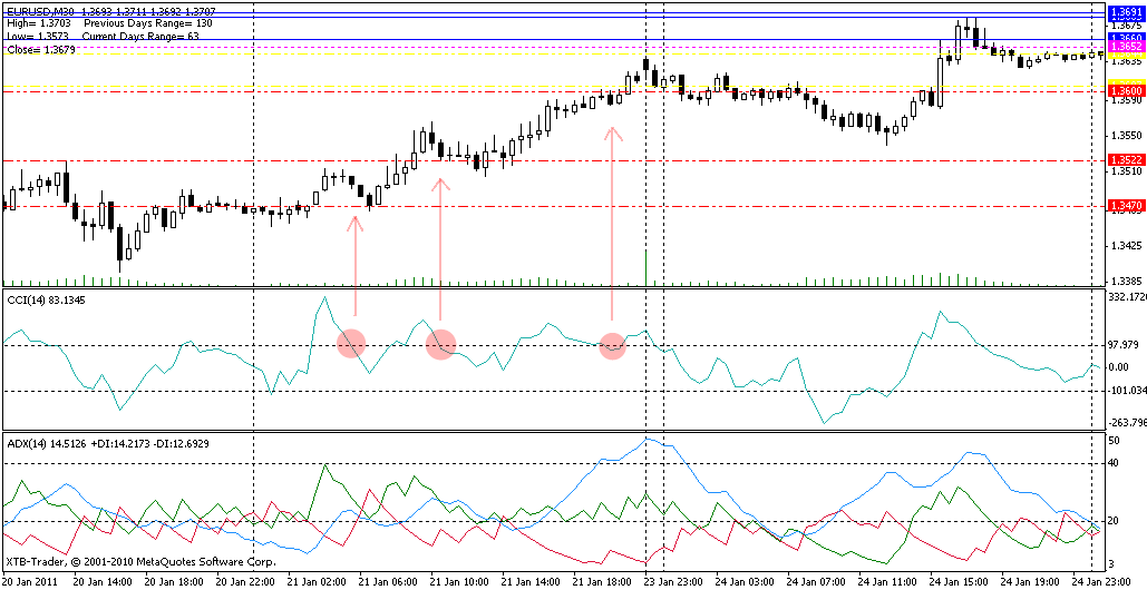 aj z 21. jan. 3 falošné