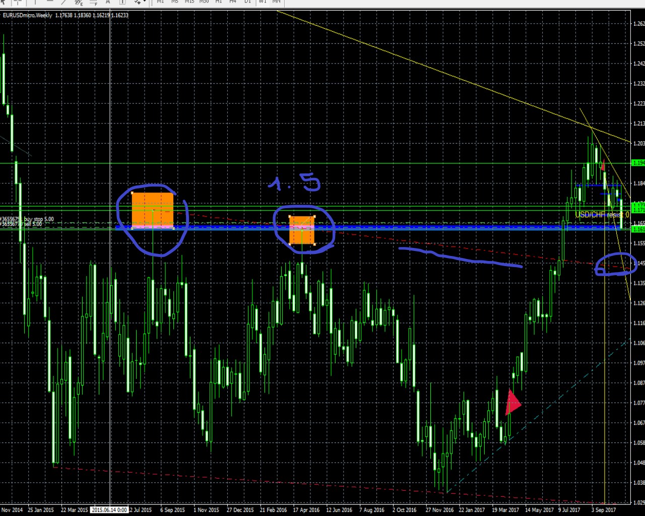 eur/usd 27.10.2017