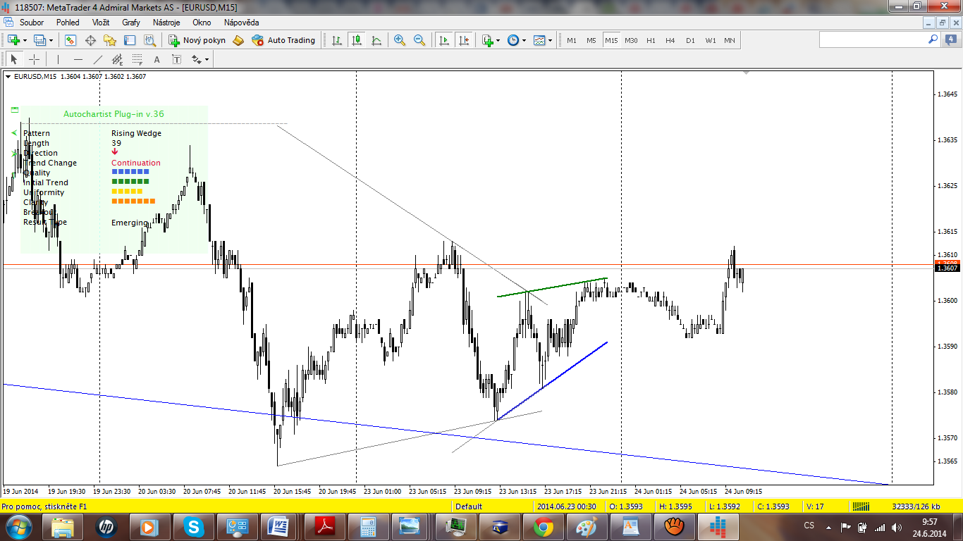 Trading Conditions