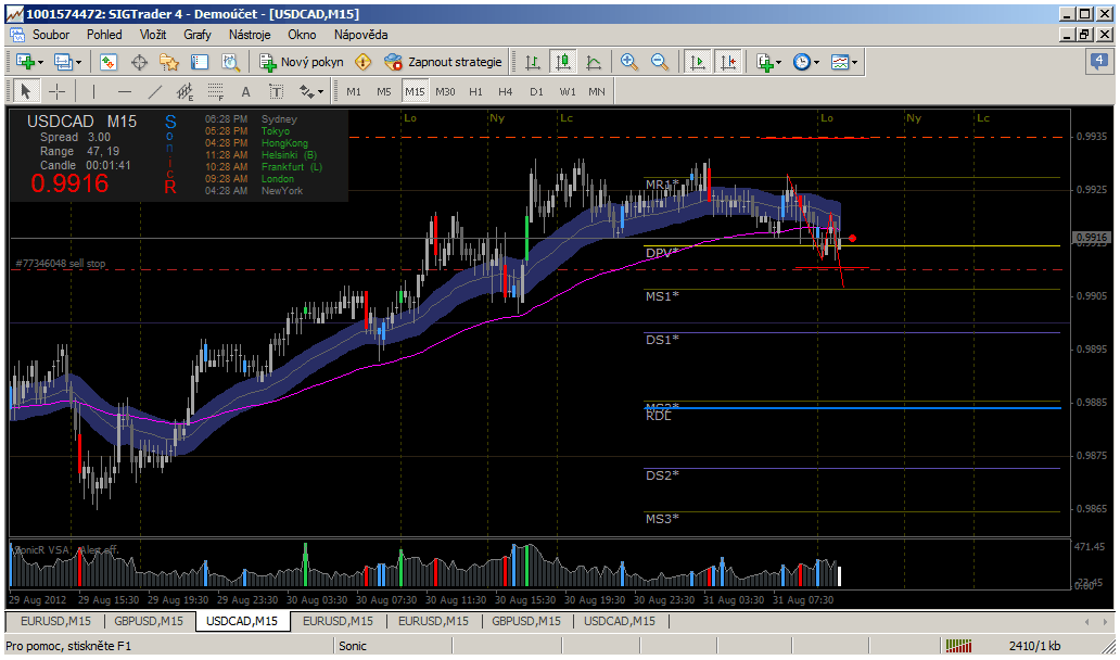 USDCAD