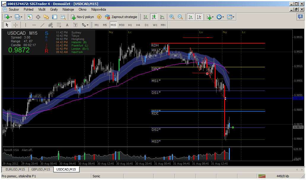 USDCAD2