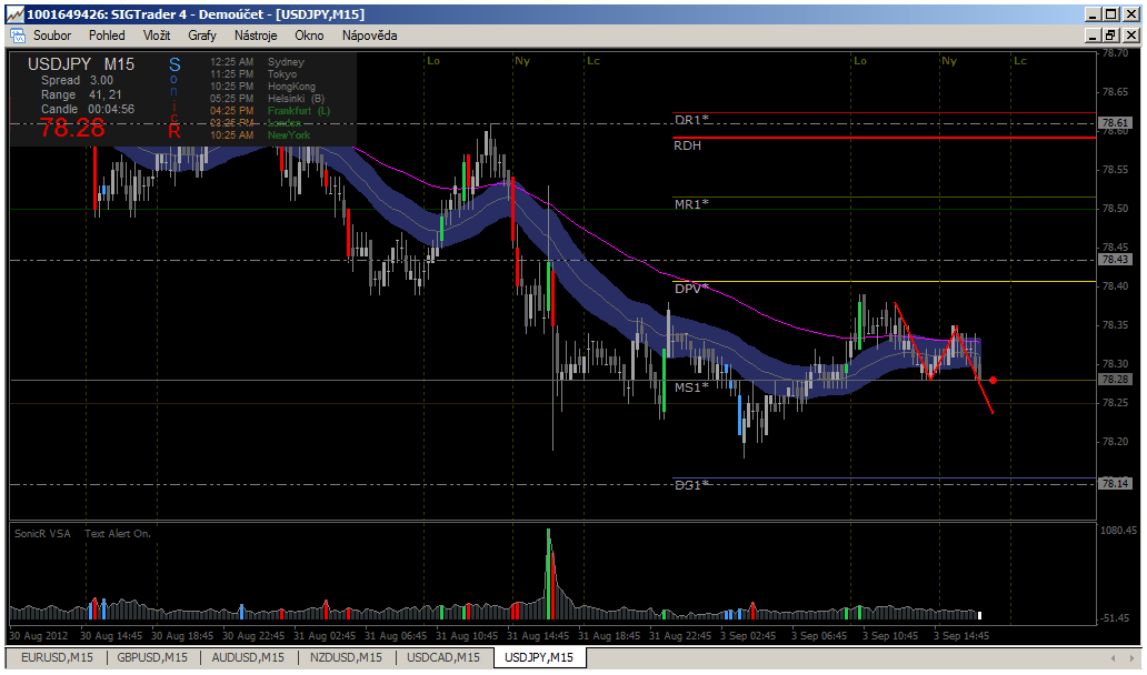 USDJPY